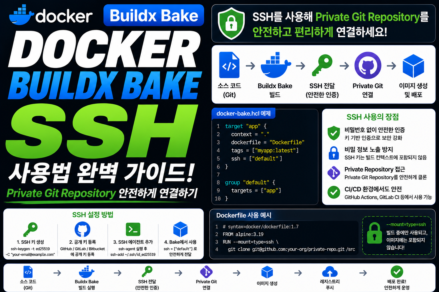 Docker Buildx Bake SSH