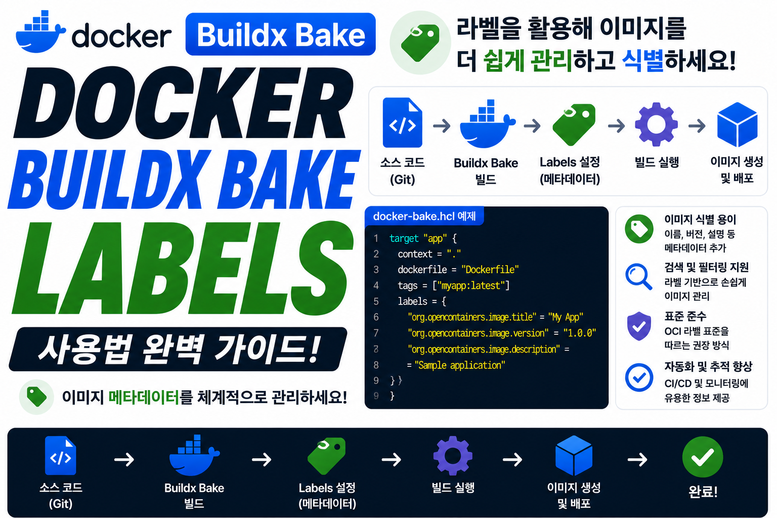 Docker Buildx Bake Labels