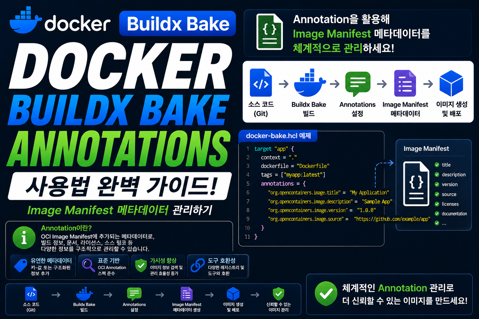Docker Buildx Bake Annotations