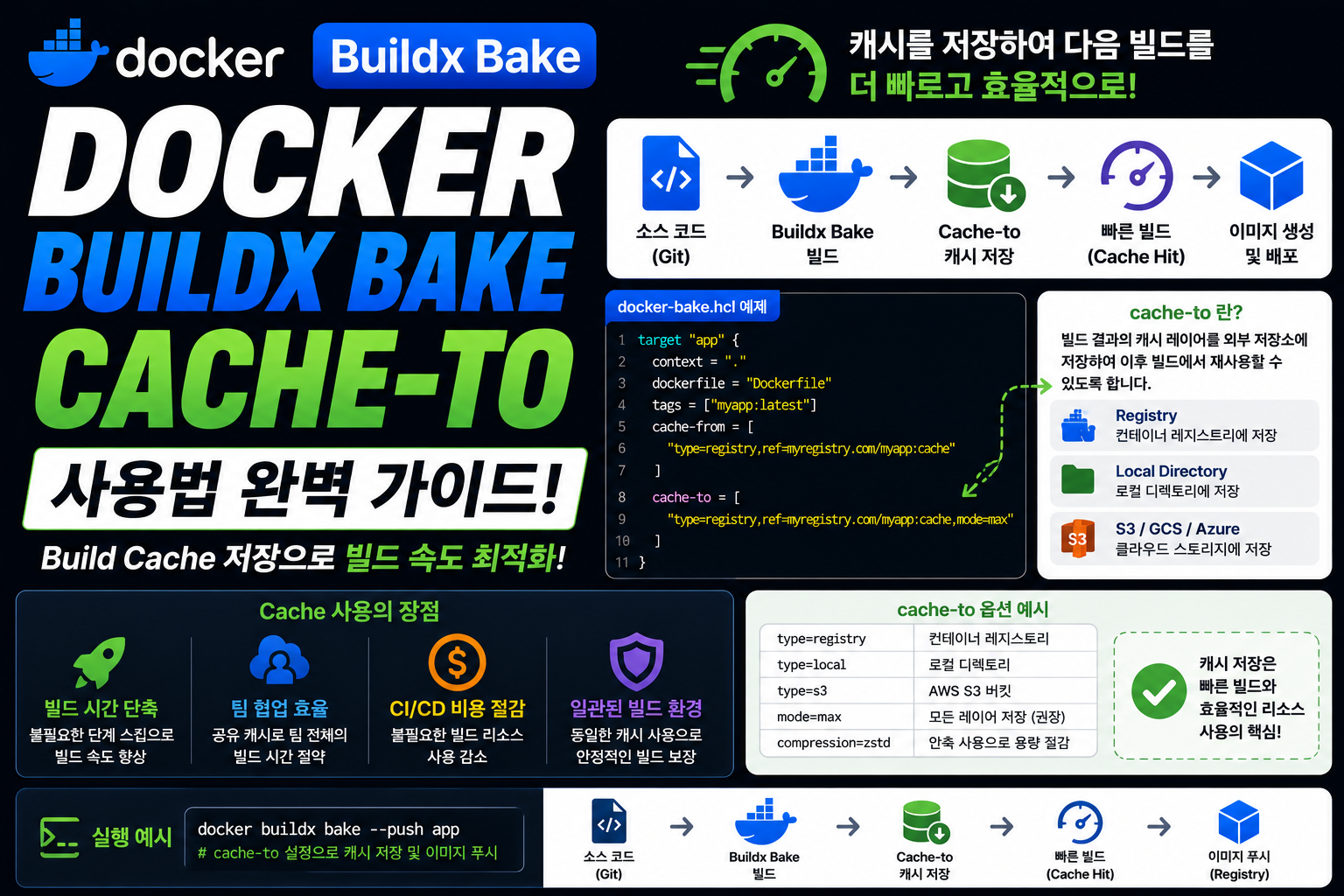 Docker Buildx Bake Cache-to