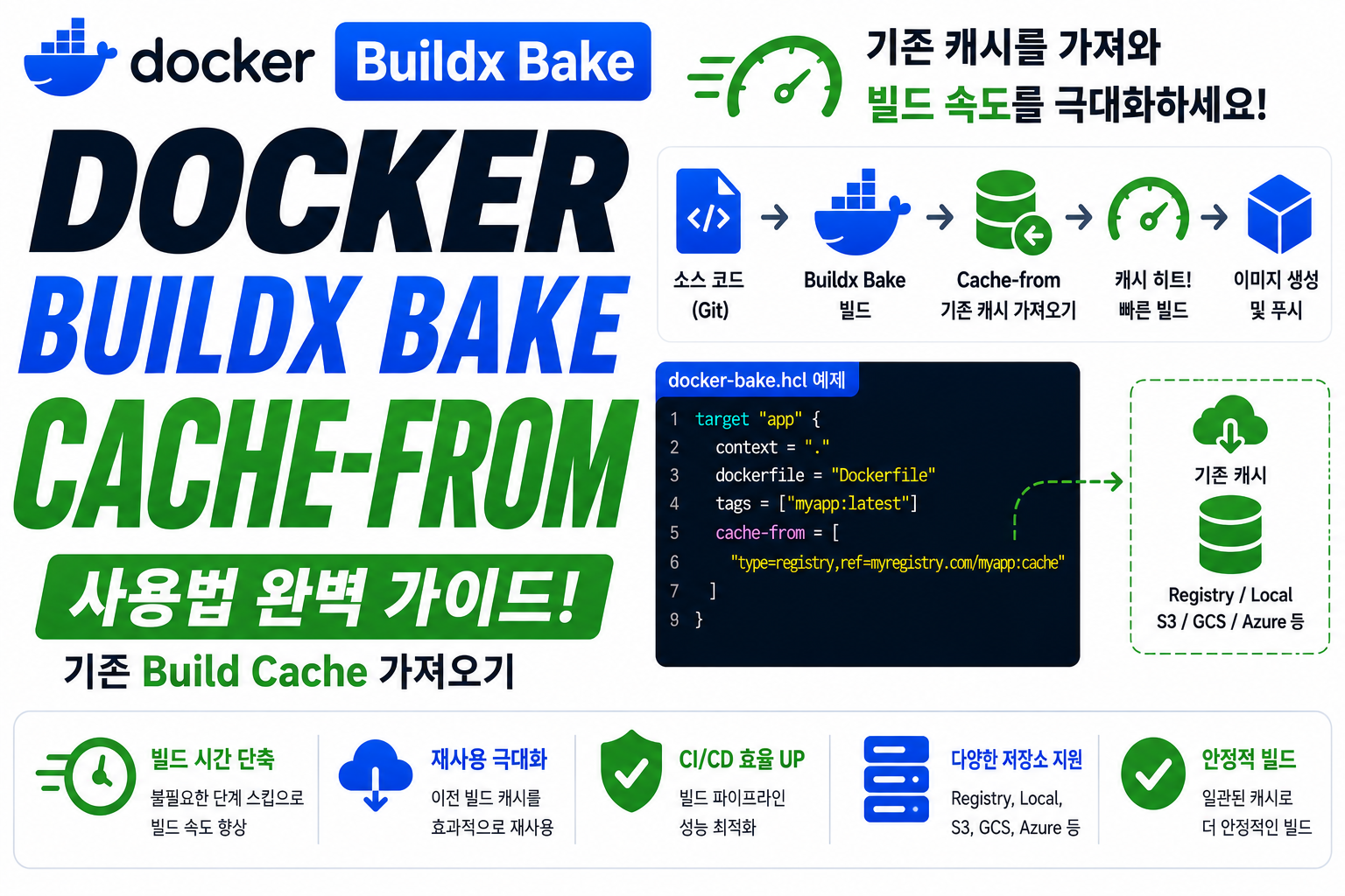 Docker Buildx Bake Cache-from