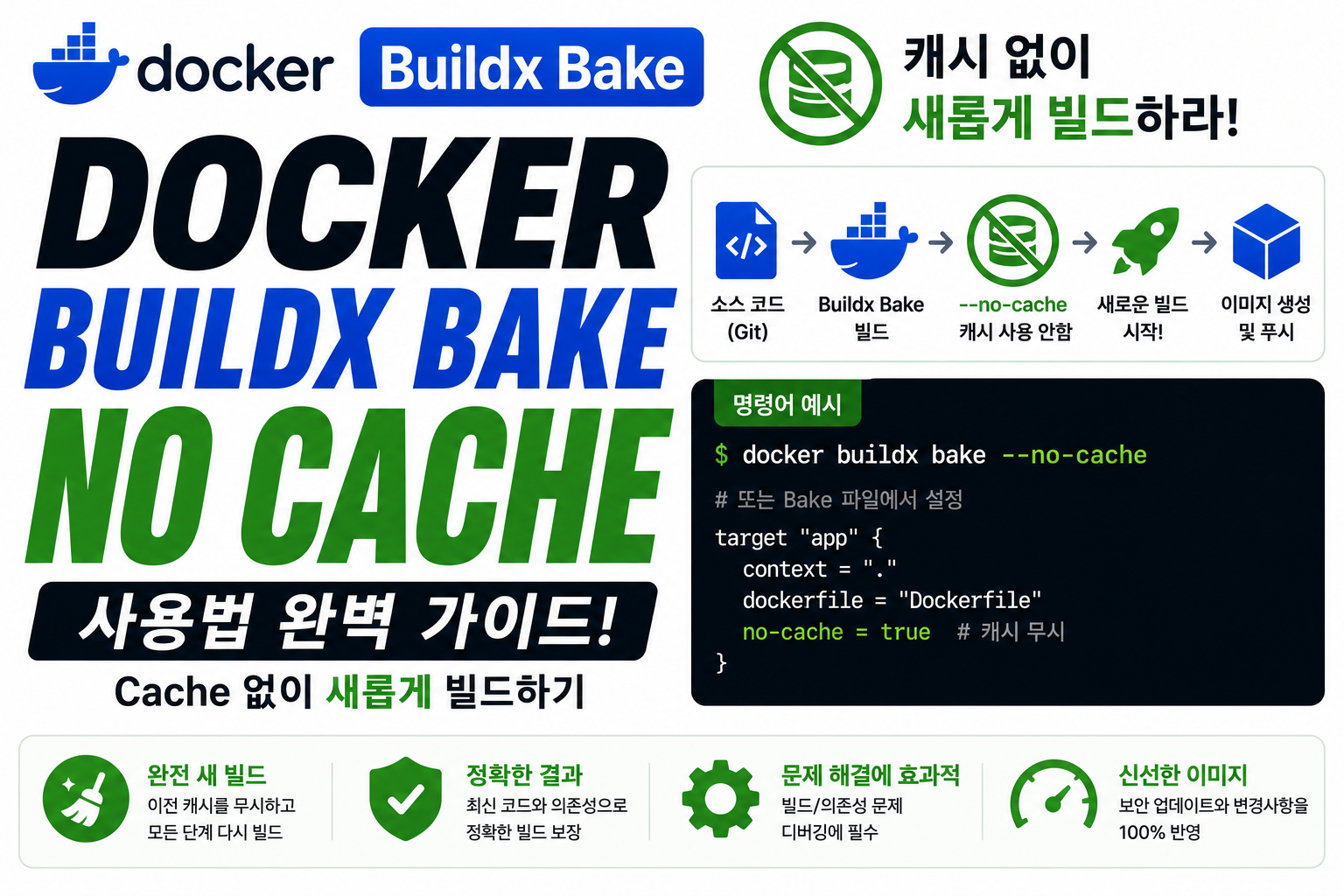 Docker Buildx Bake No Cache