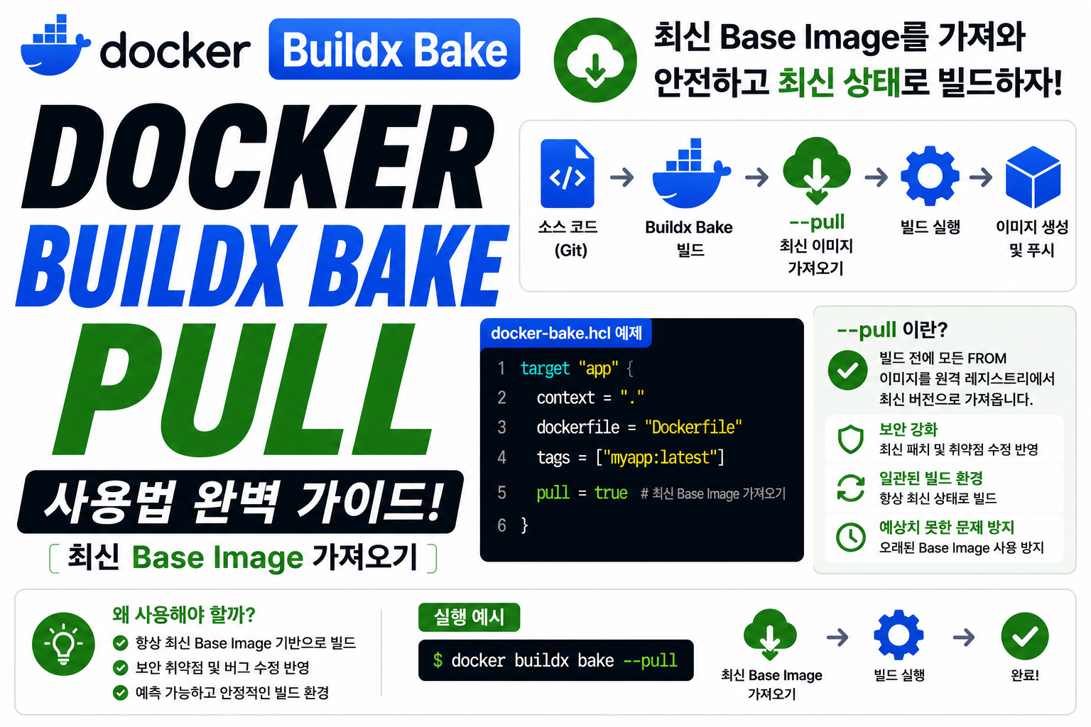 Docker Buildx Bake Pull