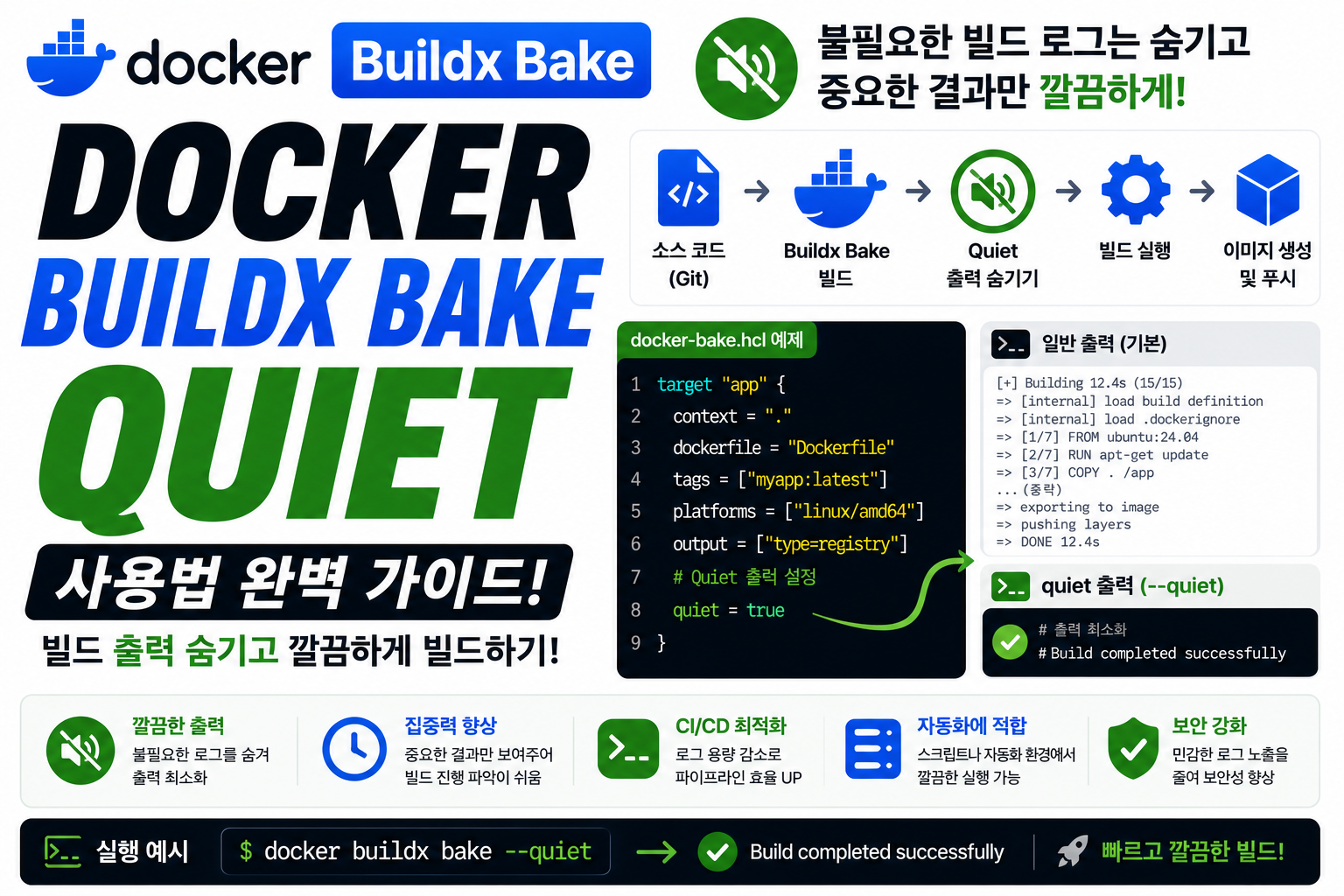 Docker Buildx Bake Quiet