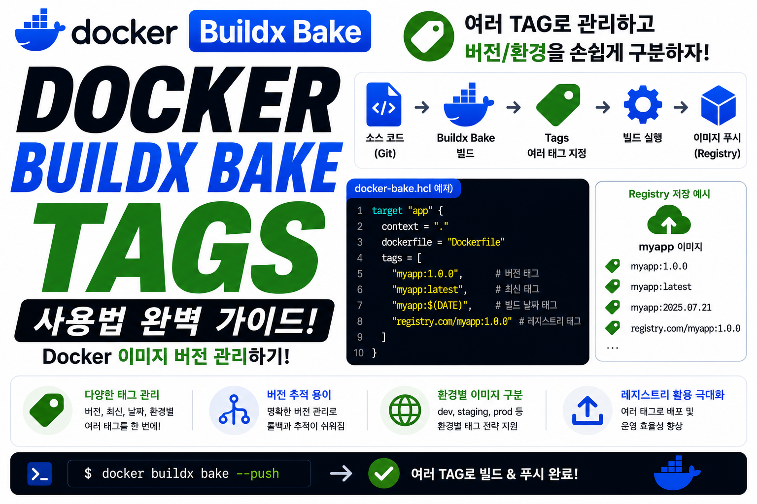 Docker Buildx Bake Tags