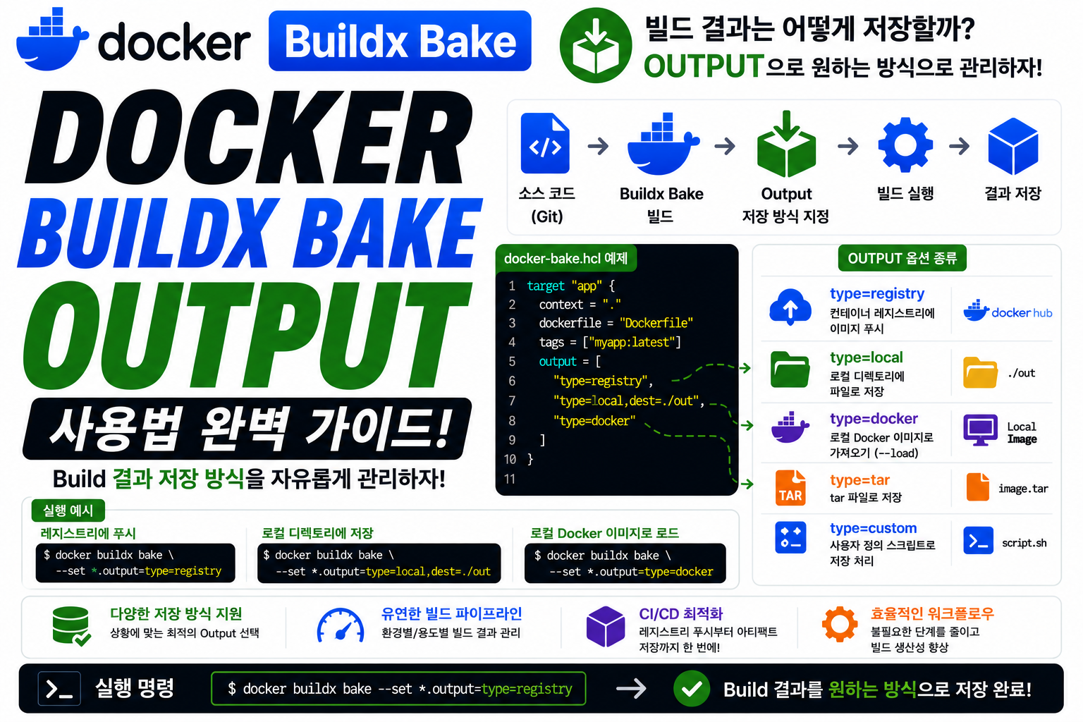 Docker Buildx Bake Output