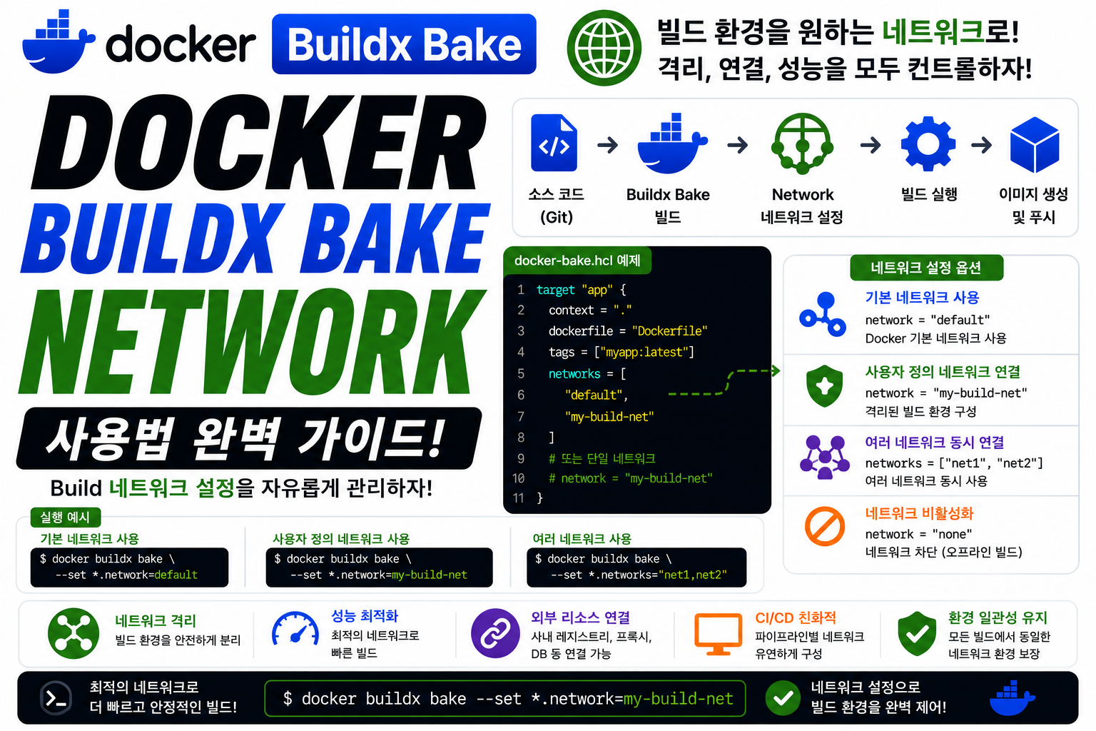 Docker Buildx Bake Network