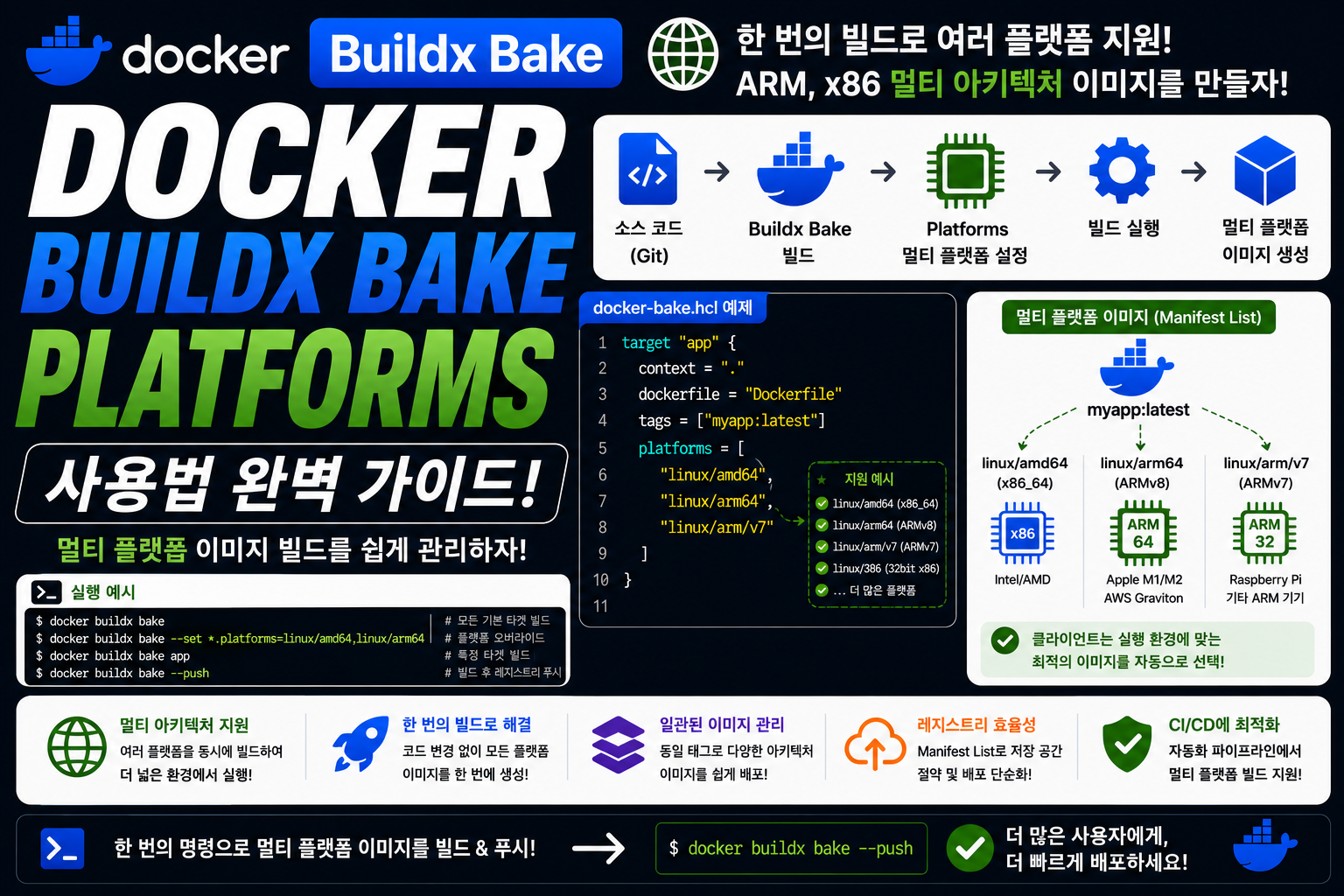 Docker Buildx Bake Platforms