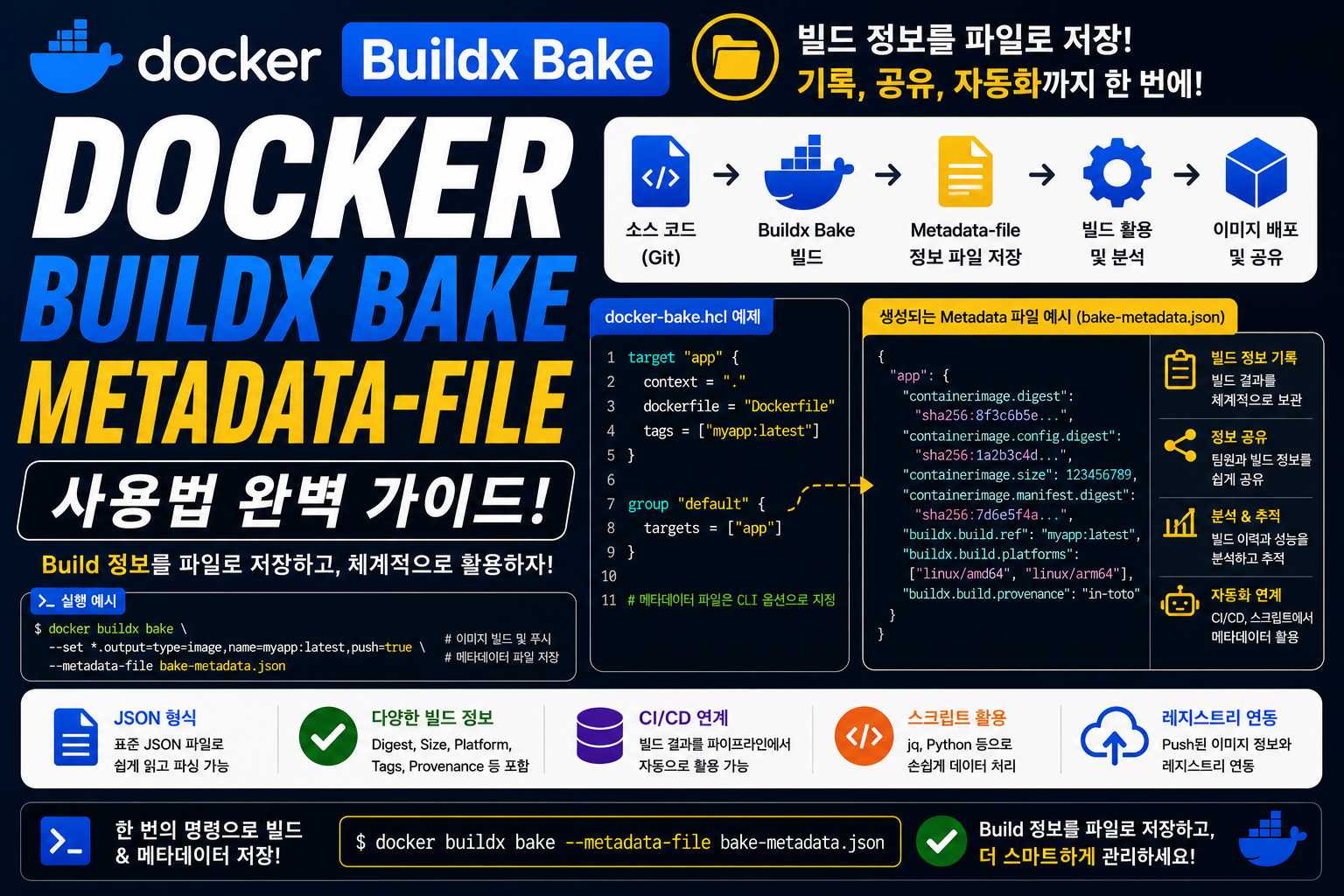 Docker Buildx Bake Metadata-file