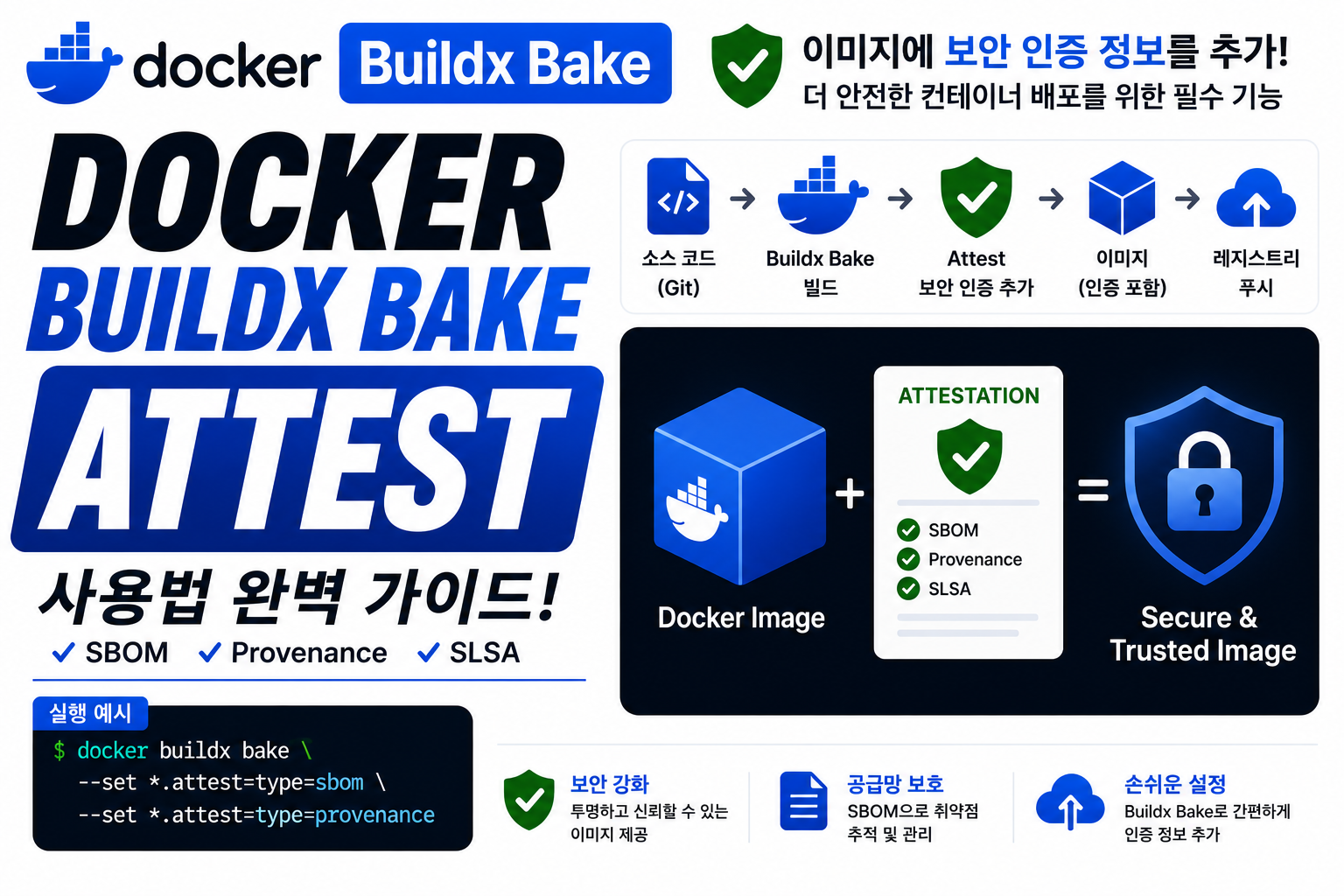 Docker Buildx Bake Attest