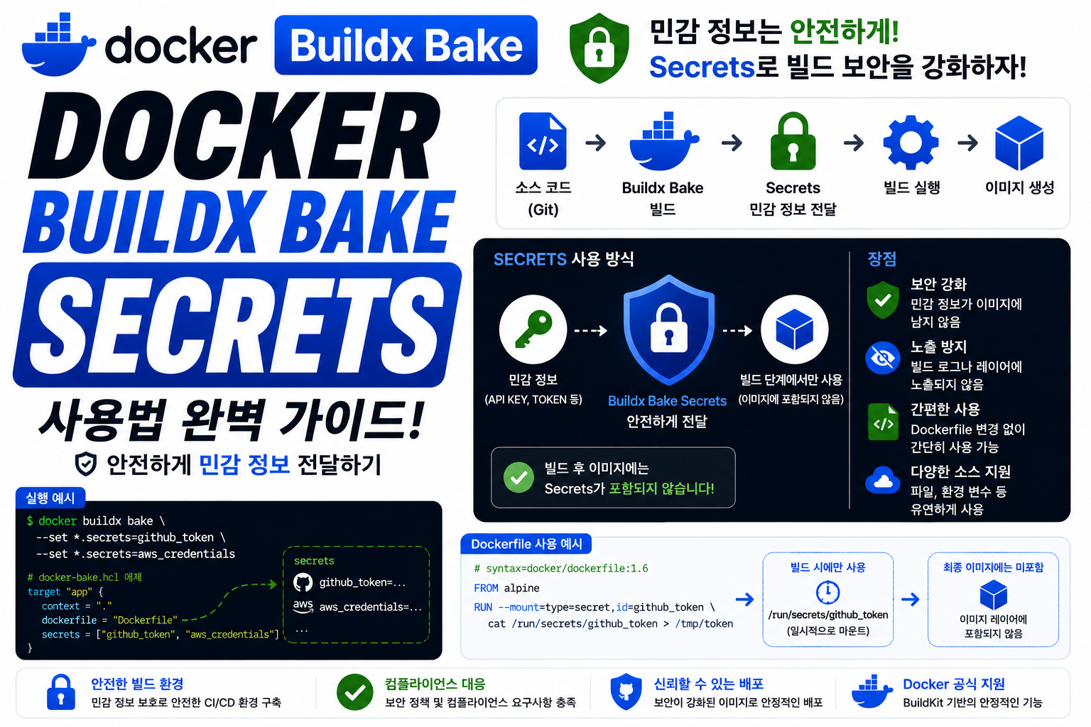 Docker Buildx Bake Secrets