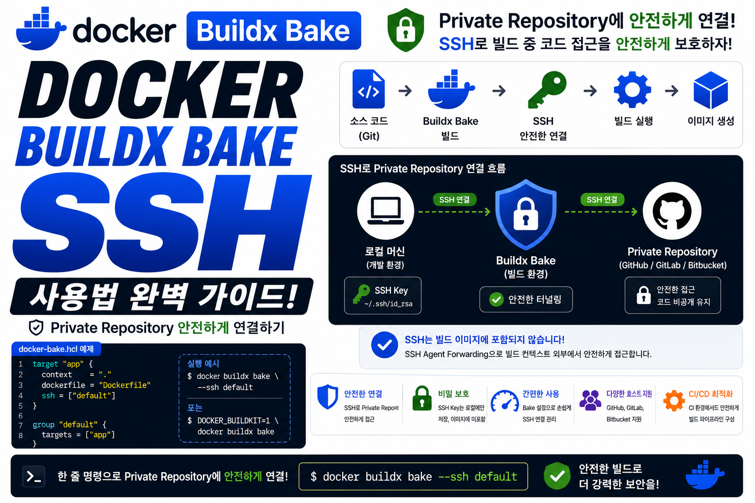 Docker Buildx Bake SSH
