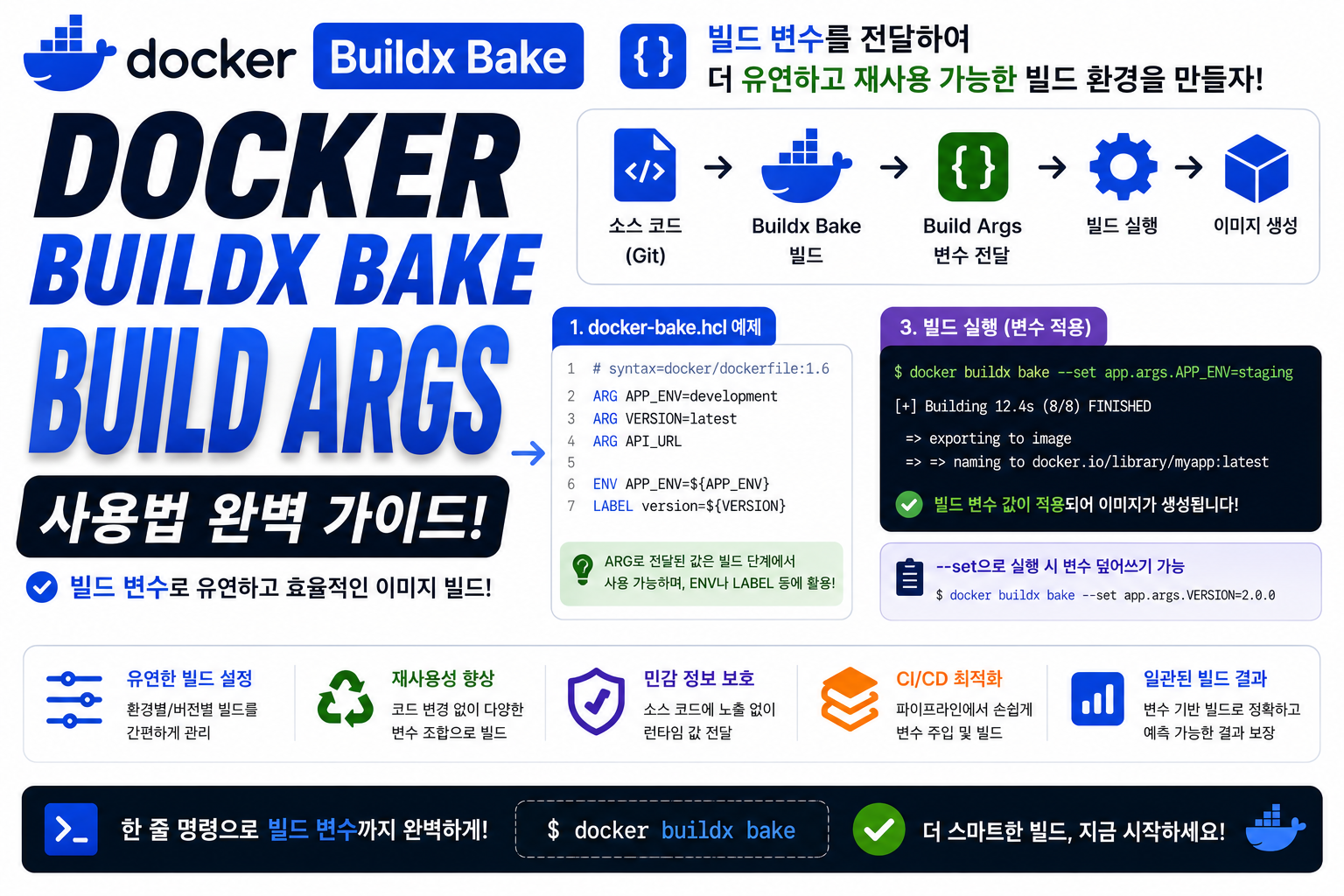 Docker Buildx Bake Build Args