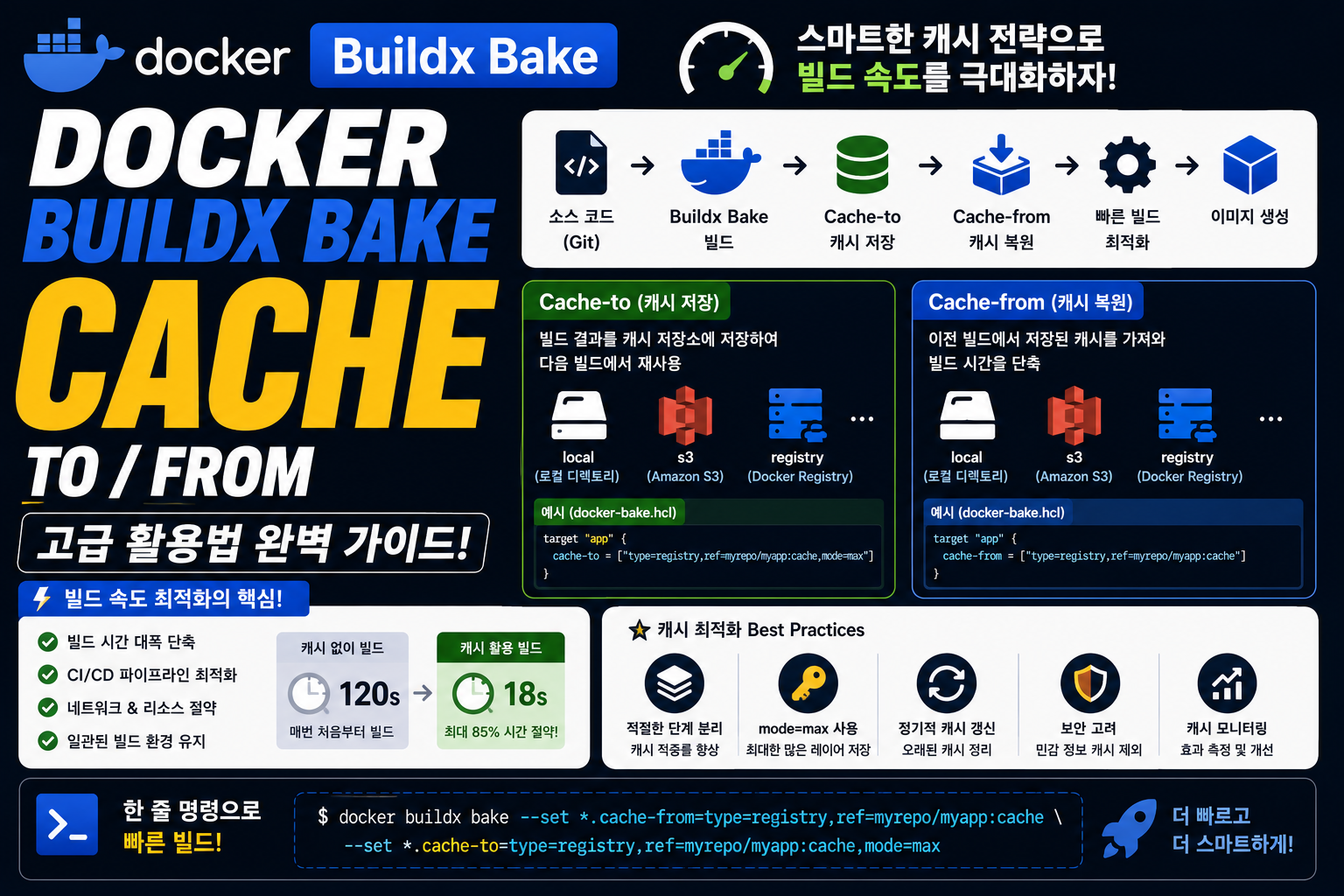Docker Buildx Bake Cache