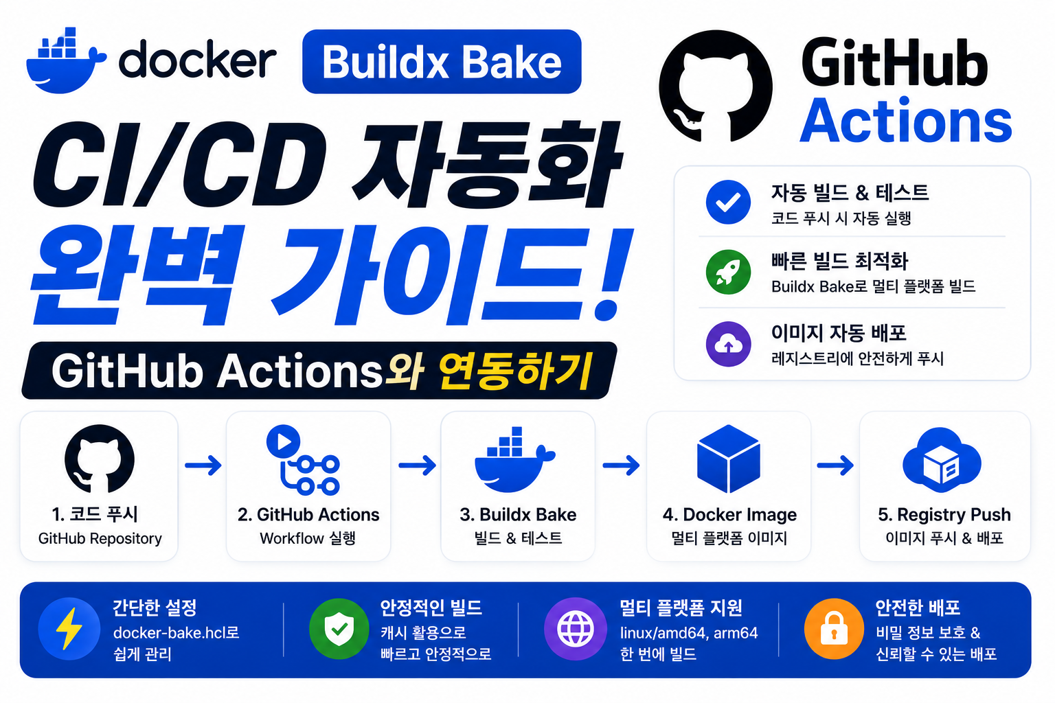 Docker Buildx Bake CI/CD