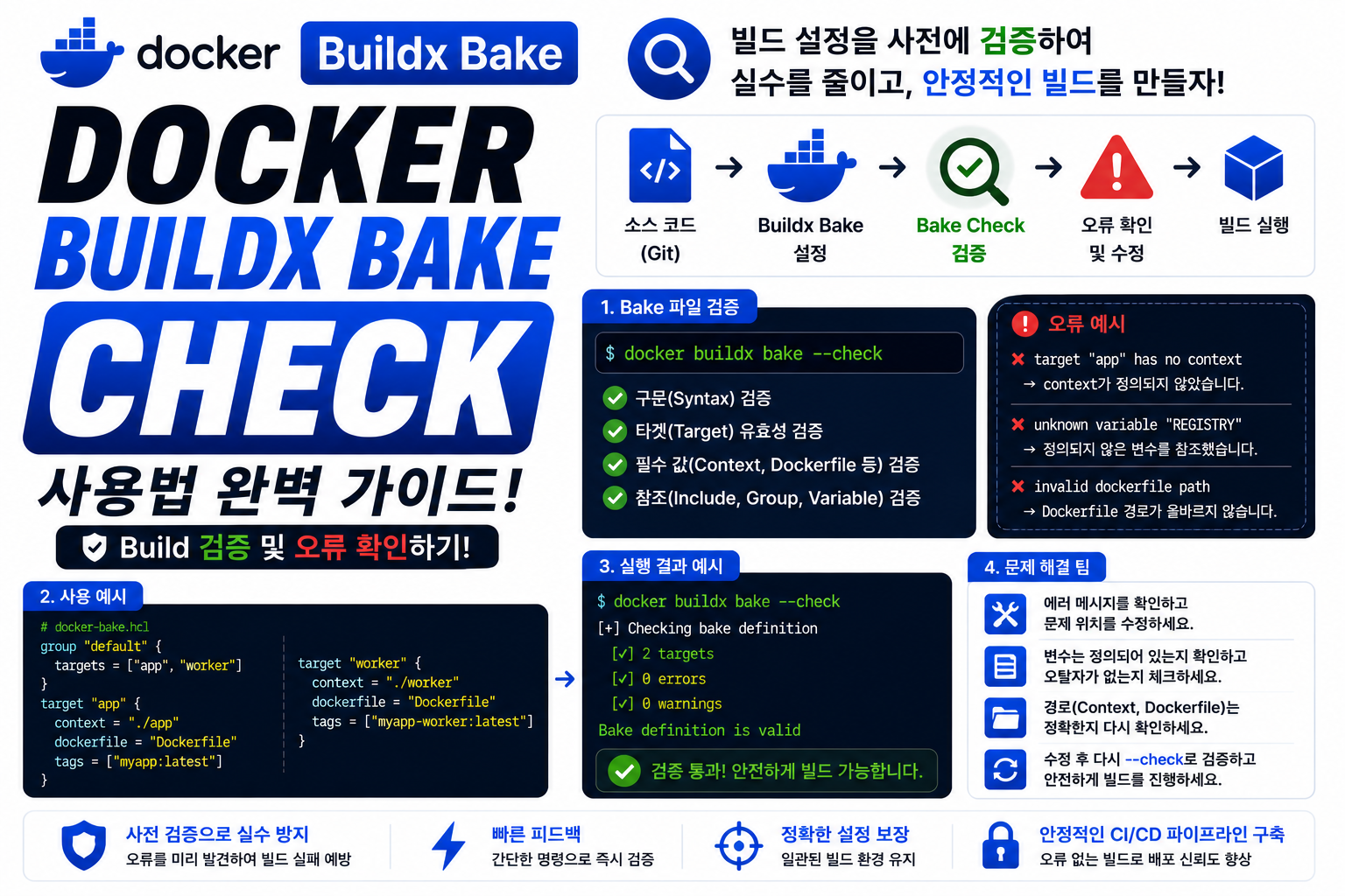 Docker Buildx Bake Check