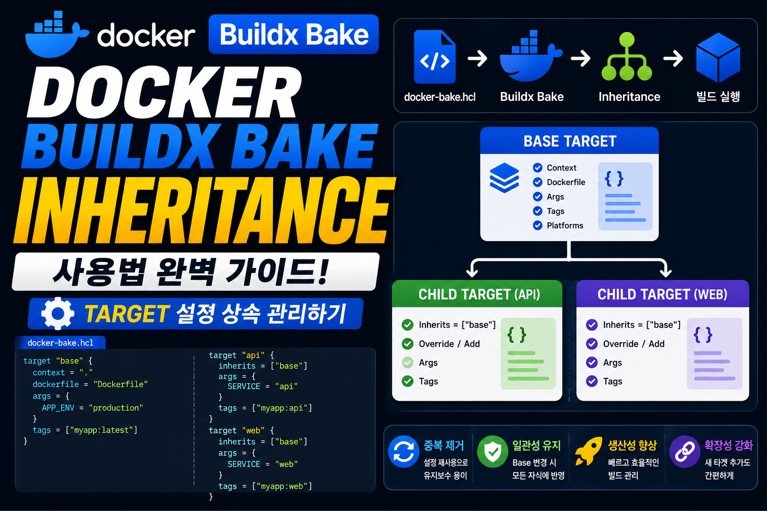 Docker Buildx Bake Inheritance