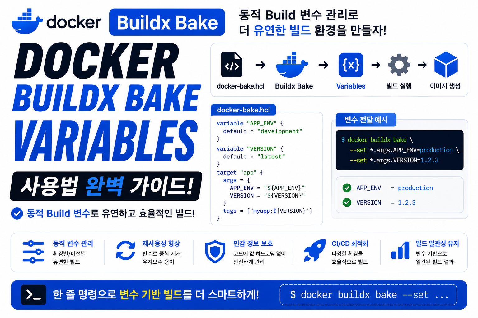 Docker Buildx Bake Variables
