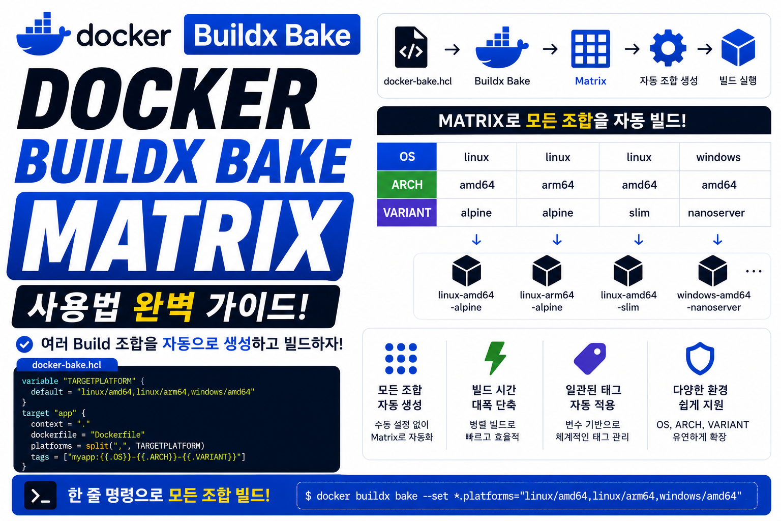 Docker Buildx Bake Matrix