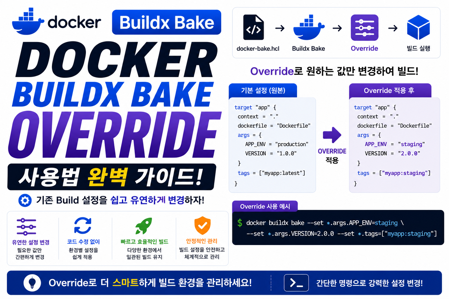 Docker Buildx Bake Override