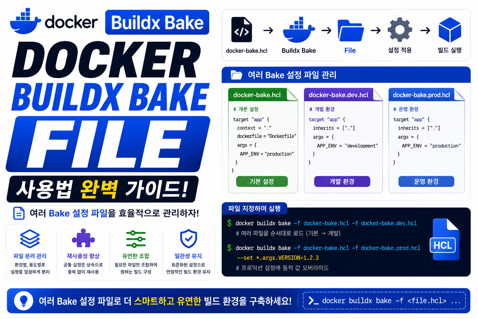 Docker Buildx Bake File