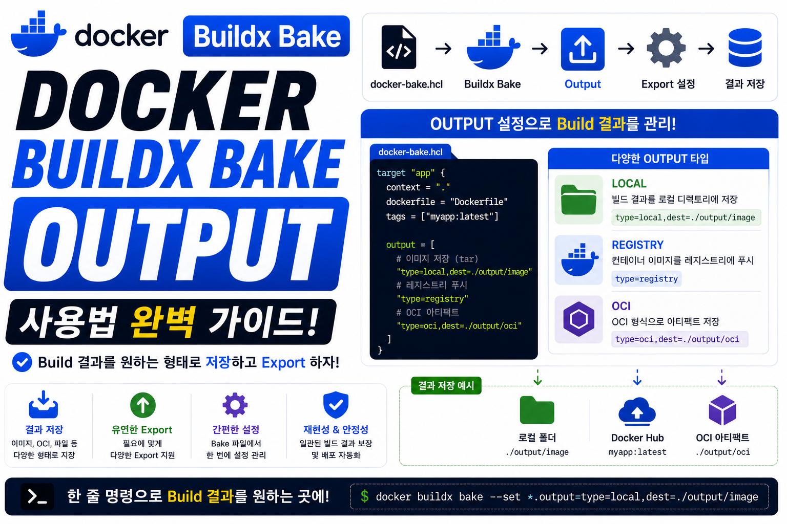 Docker Buildx Bake Output