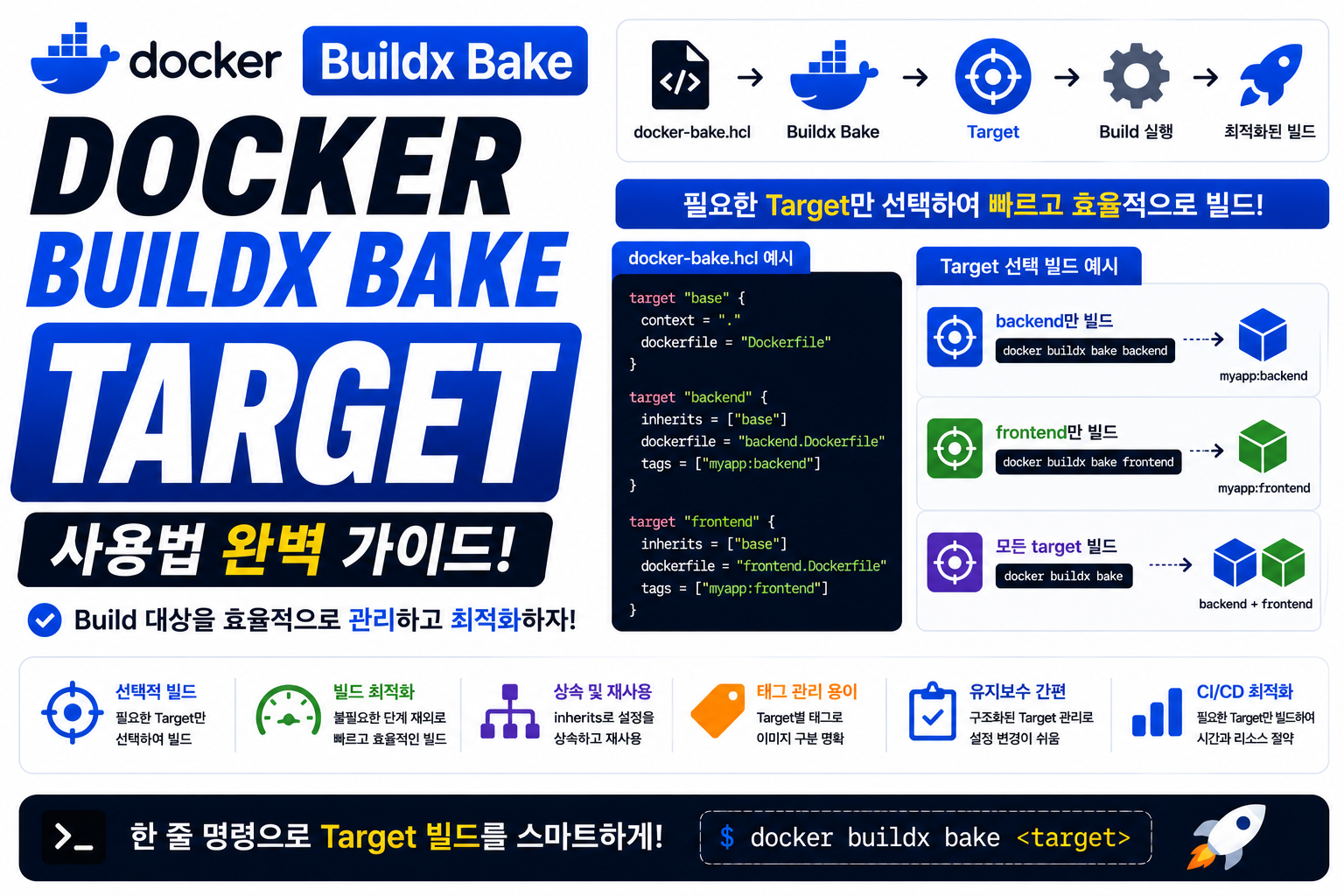 Docker Buildx Bake Target