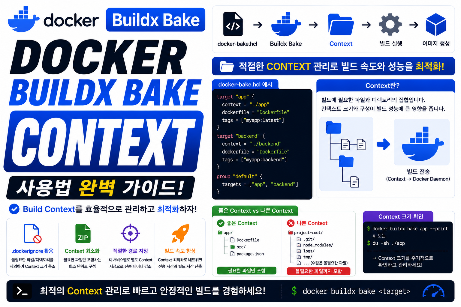Docker Buildx Bake Context