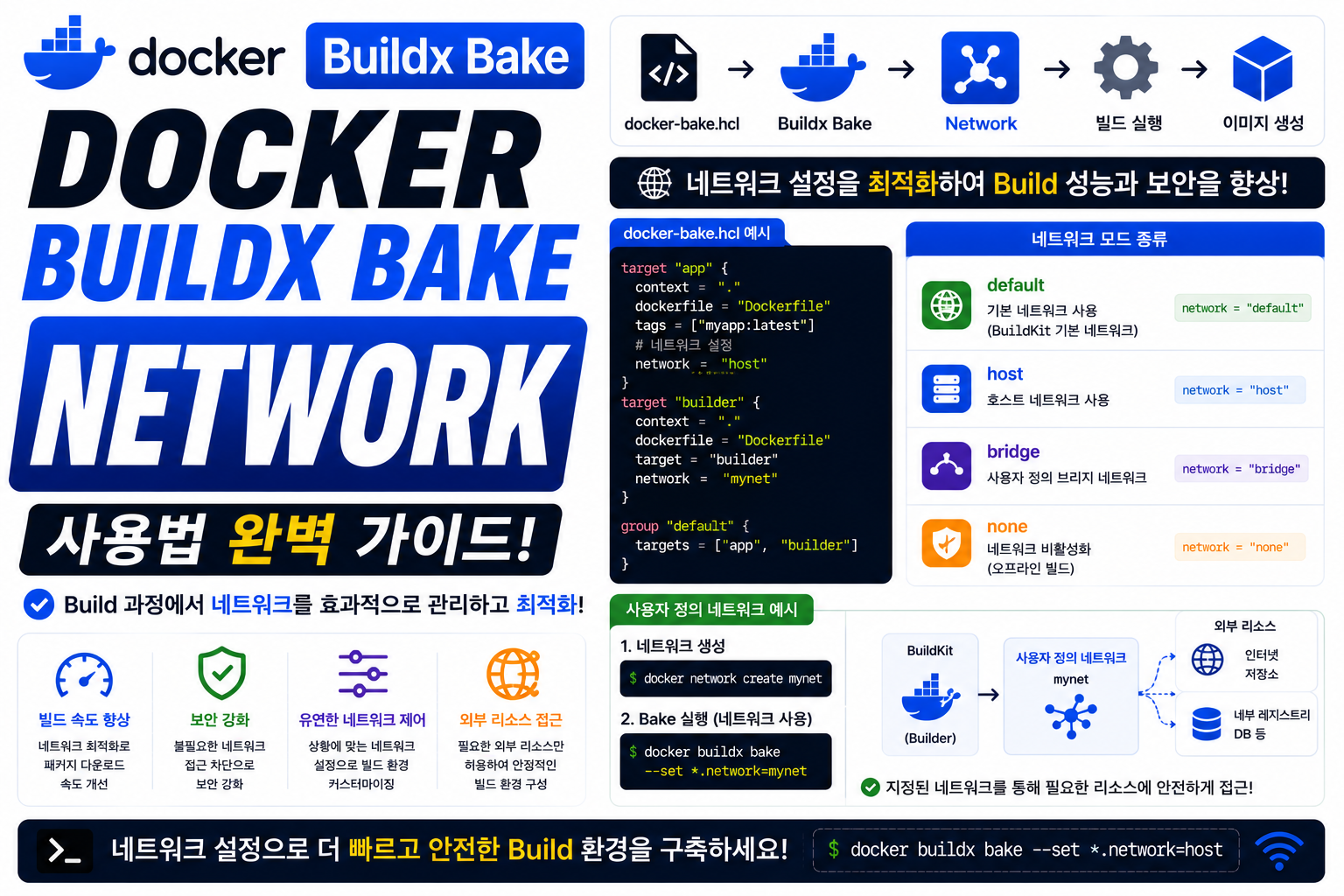 Docker Buildx Bake Network