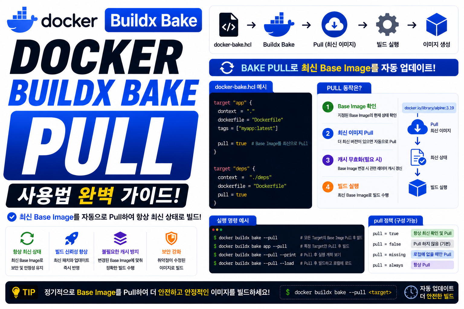Docker Buildx Bake Pull