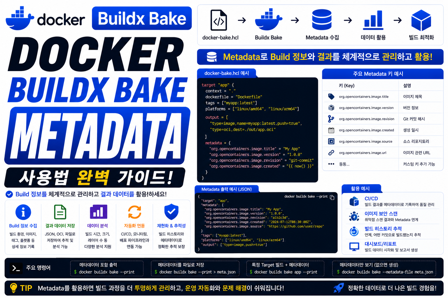 Docker Buildx Bake Metadata