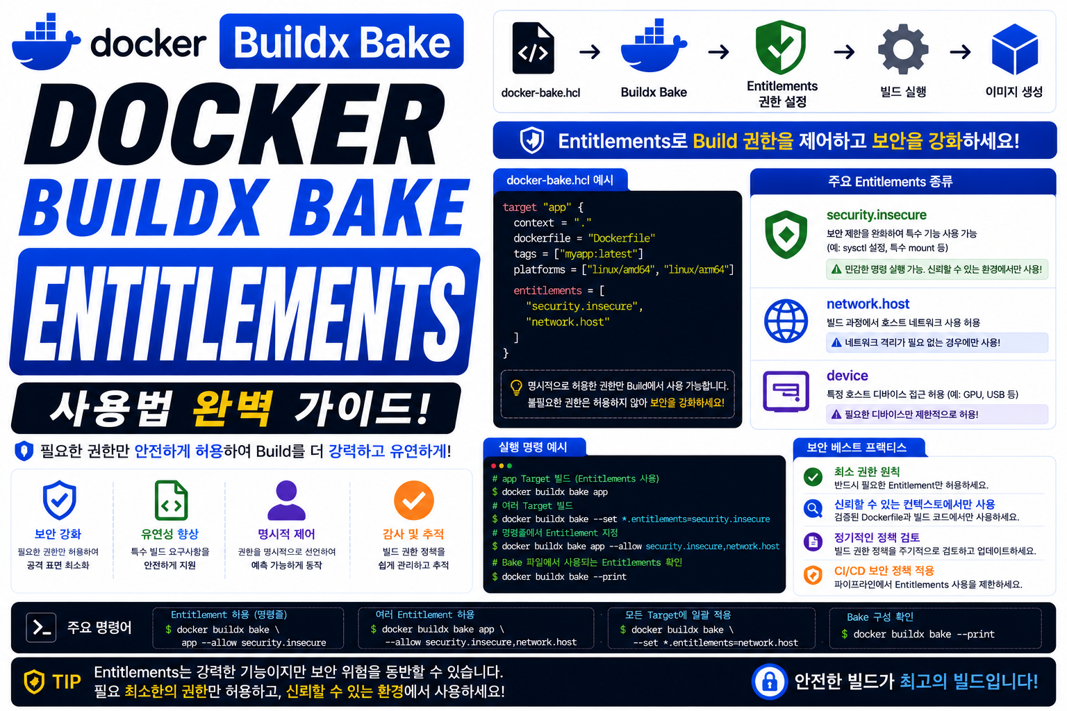 Docker Buildx Bake Entitlements
