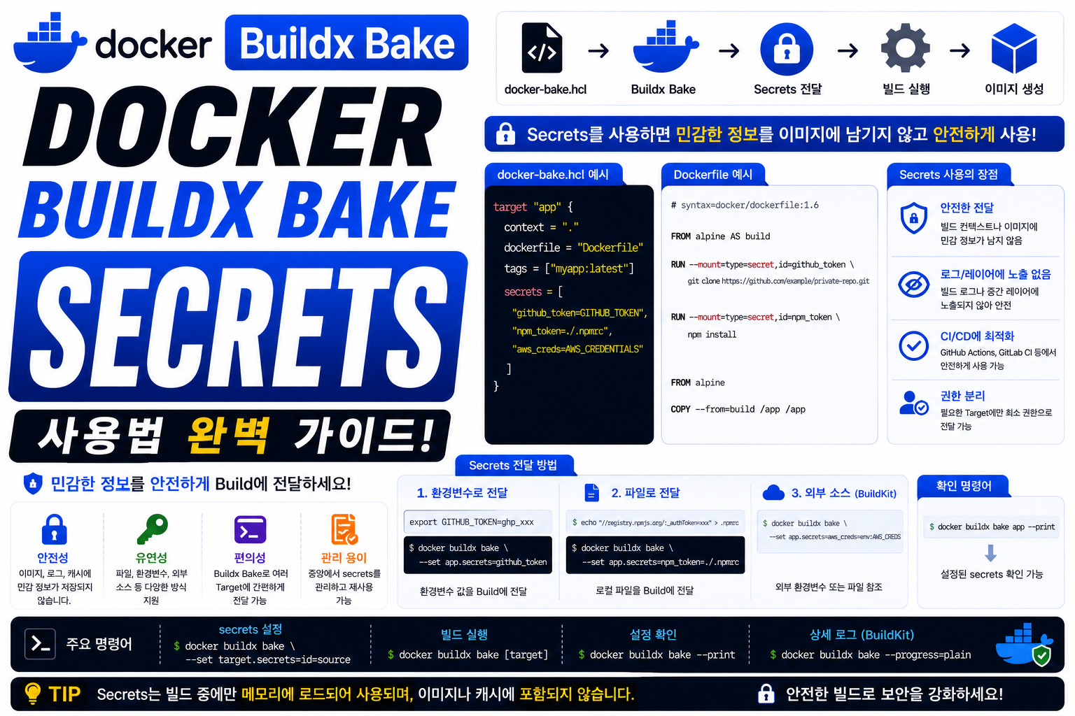 Docker Buildx Bake Secrets