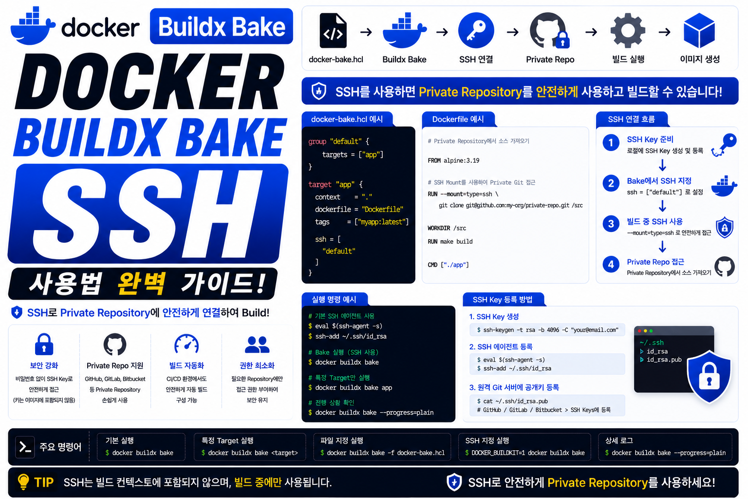 Docker Buildx Bake SSH