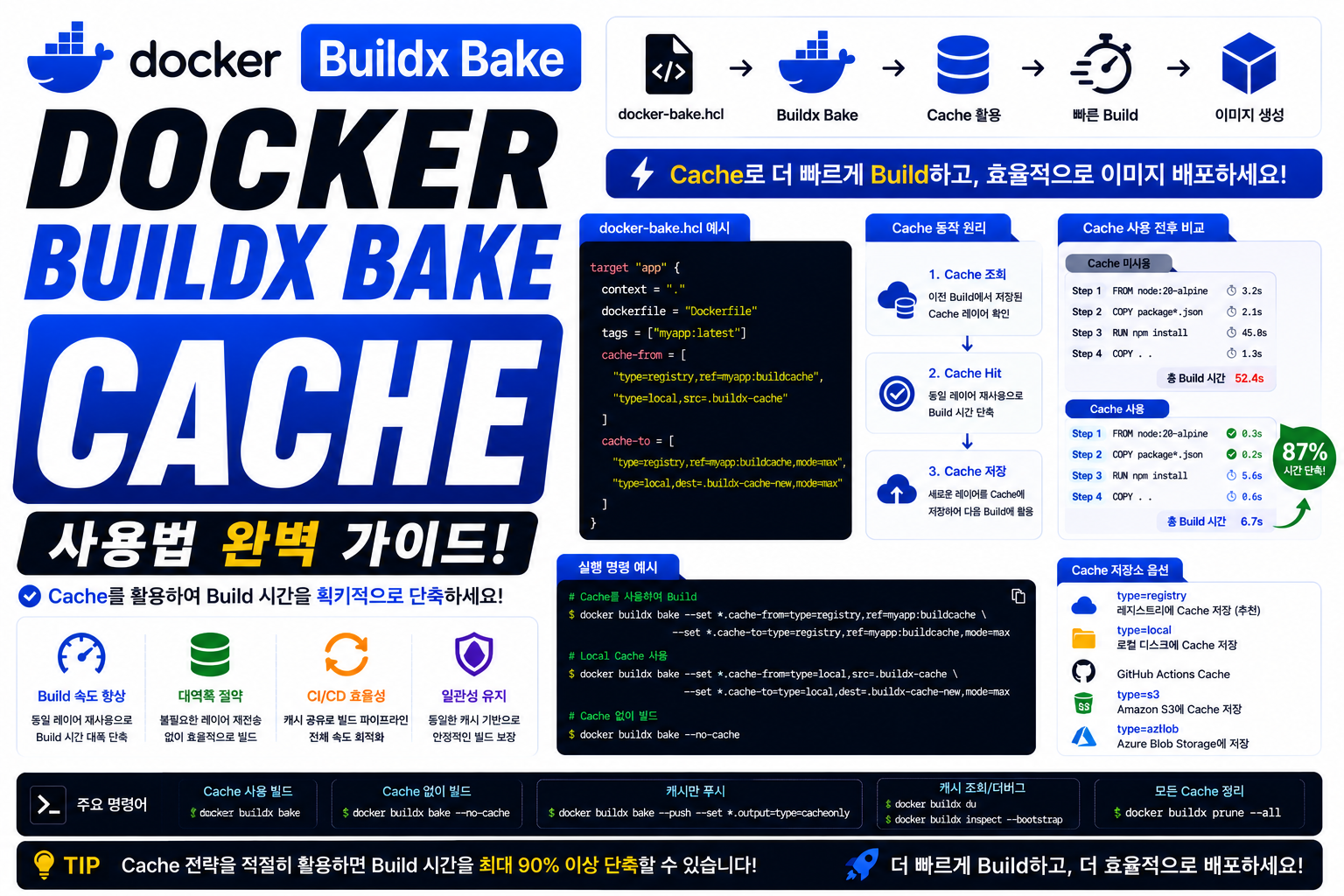 Docker Buildx Bake Cache
