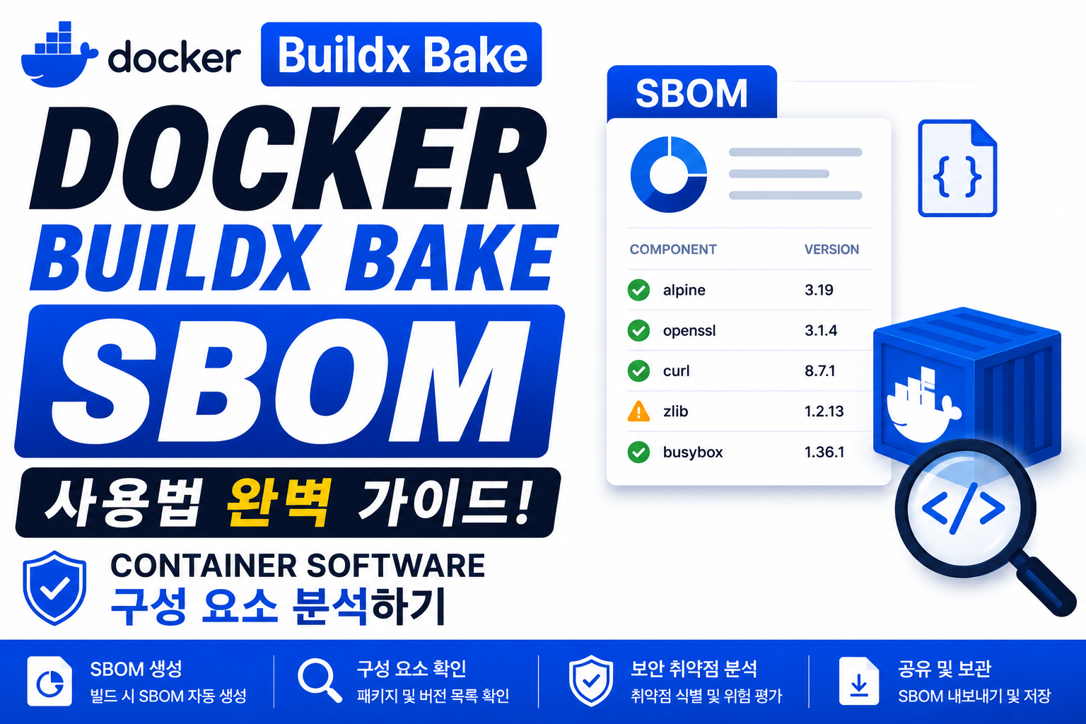 Docker Buildx Bake SBOM