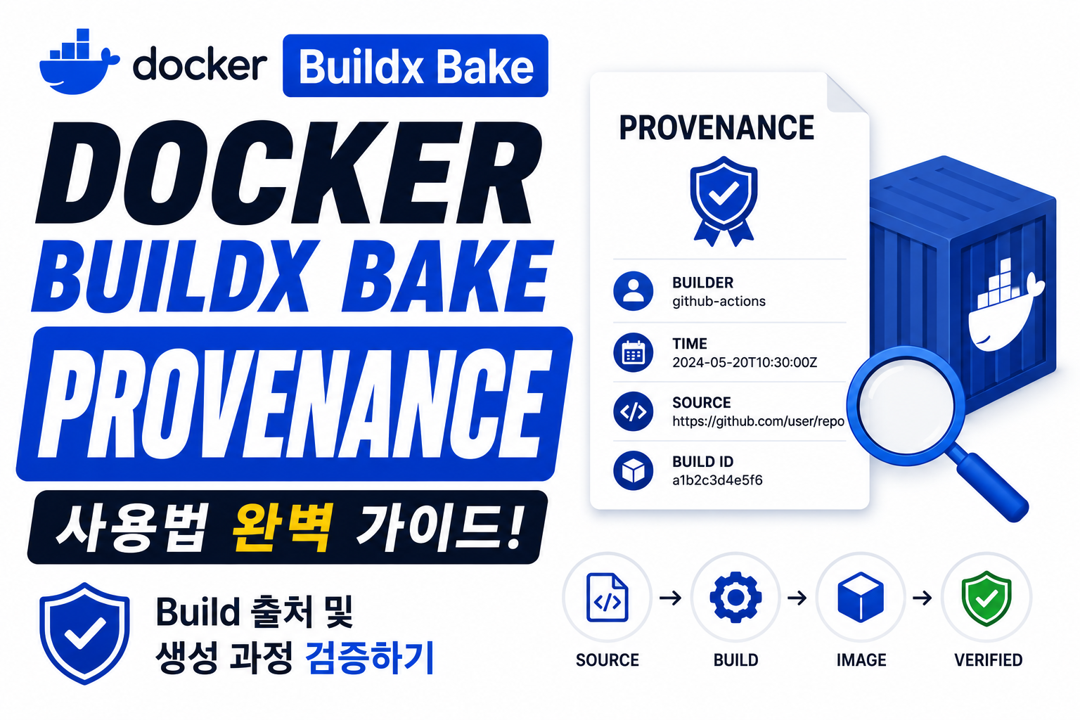 Docker Buildx Bake Provenance