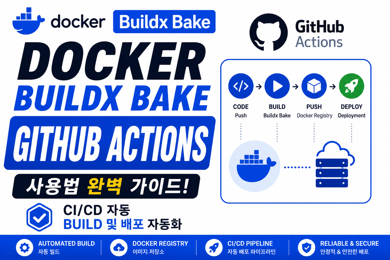 Docker Buildx Bake GitHub Actions