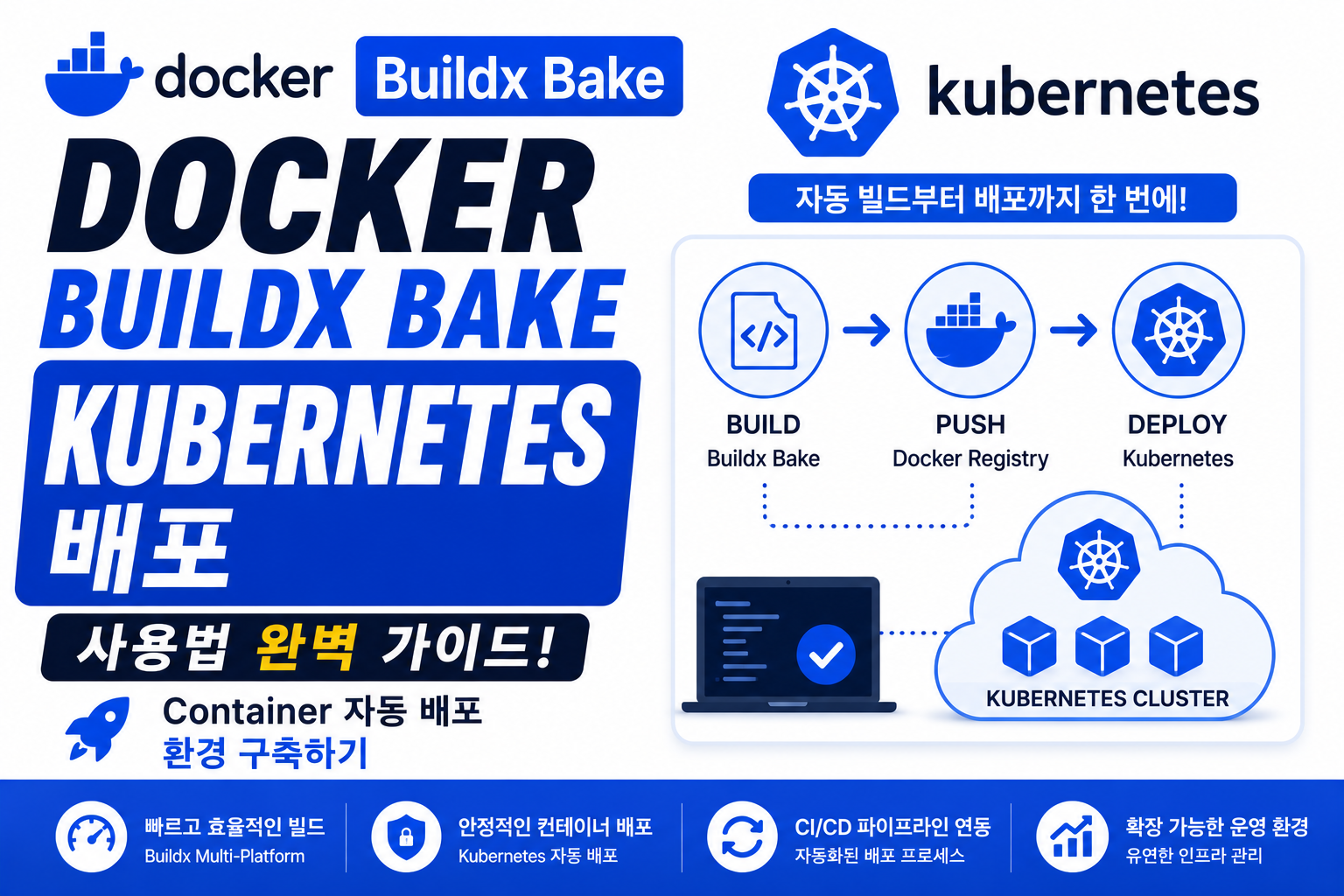 Docker Buildx Bake Kubernetes