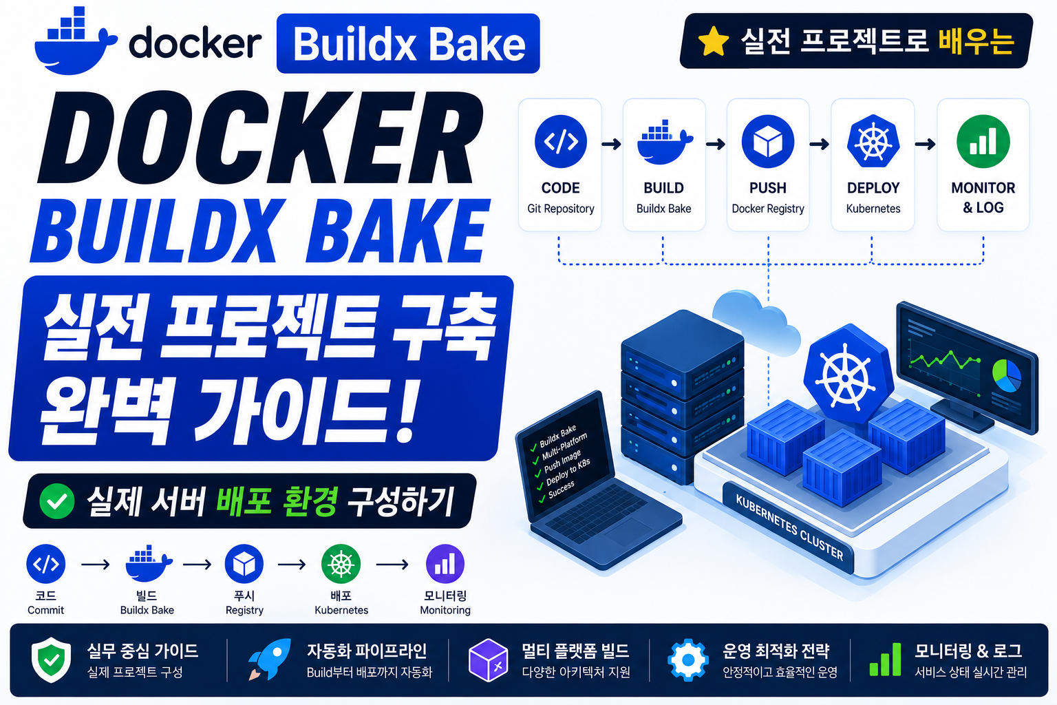 Docker Buildx Bake