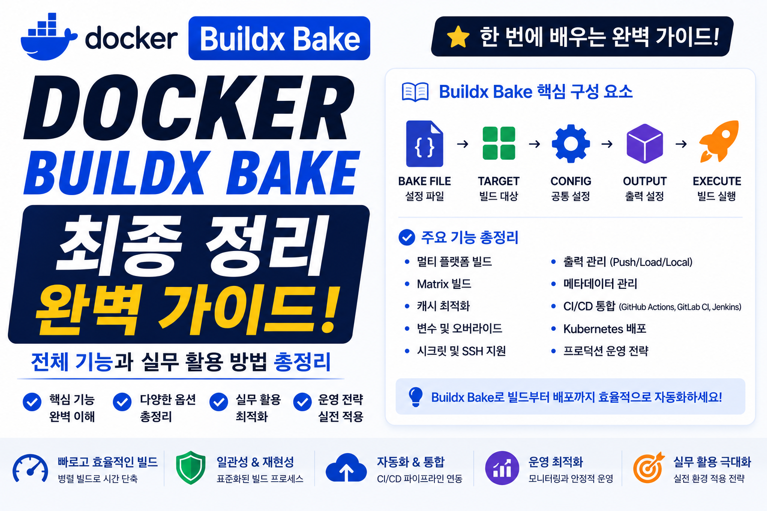 Docker Buildx Bake