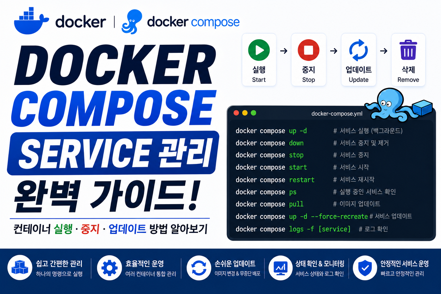 Docker Compose Service