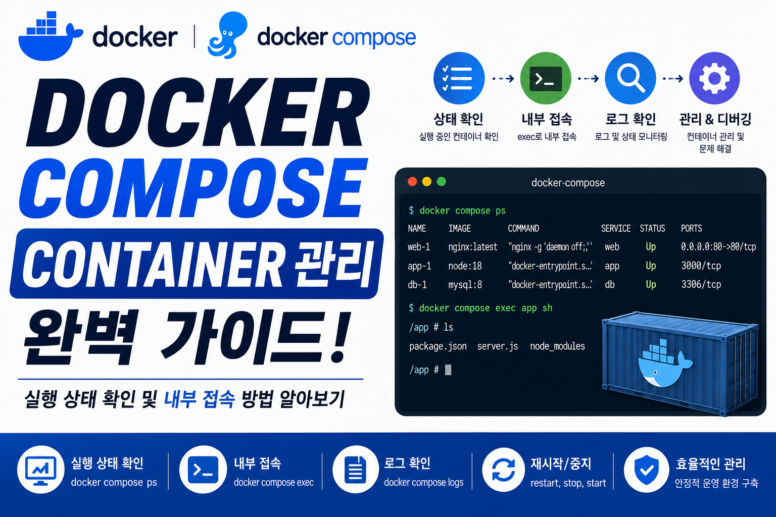 Docker Compose Container