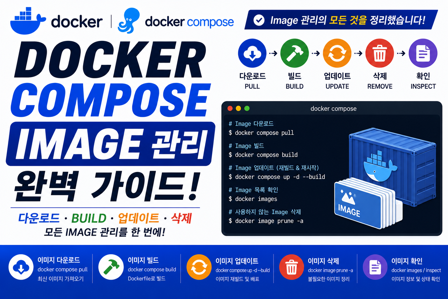 Docker Compose Image