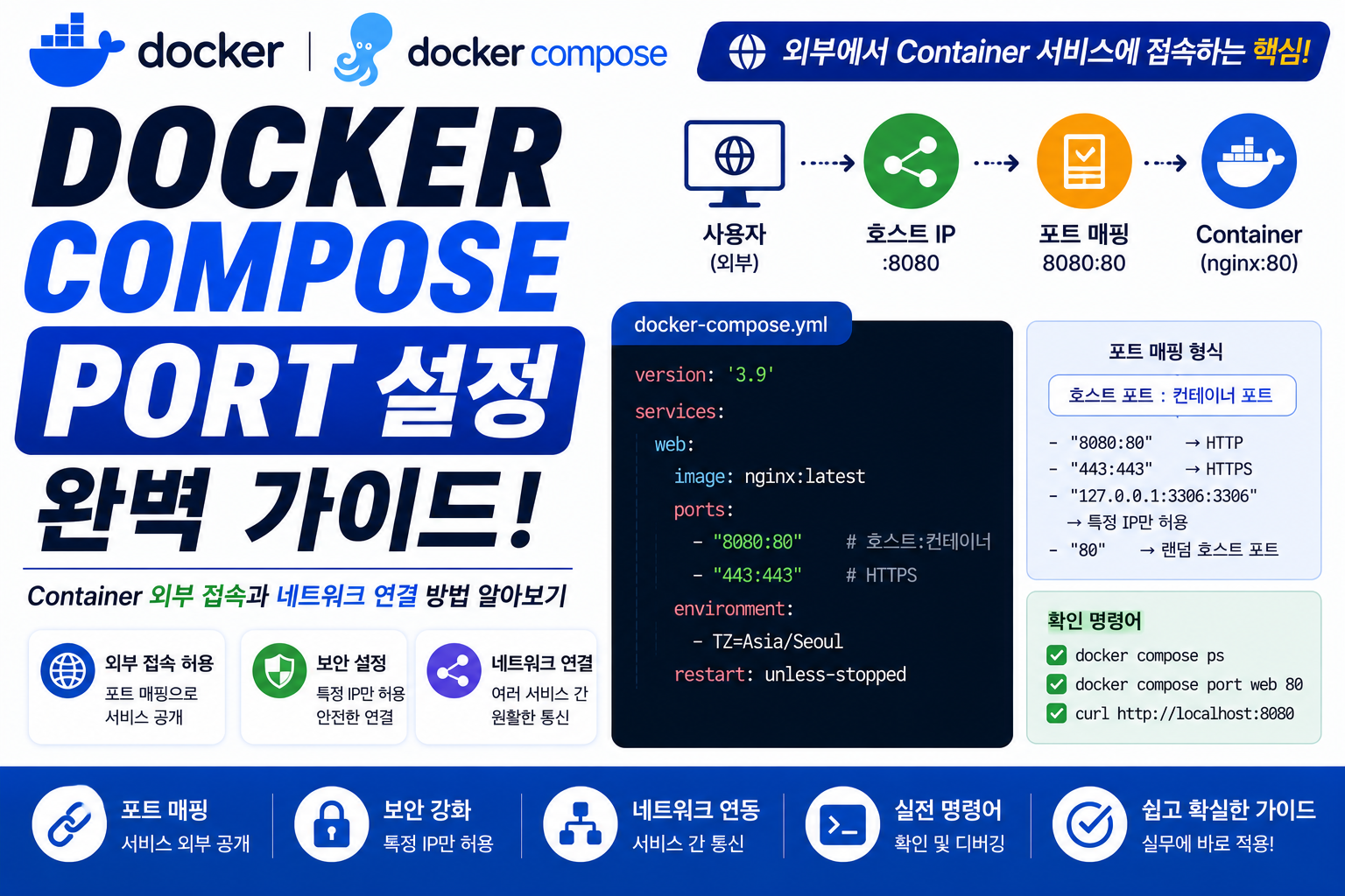 Docker Compose Port