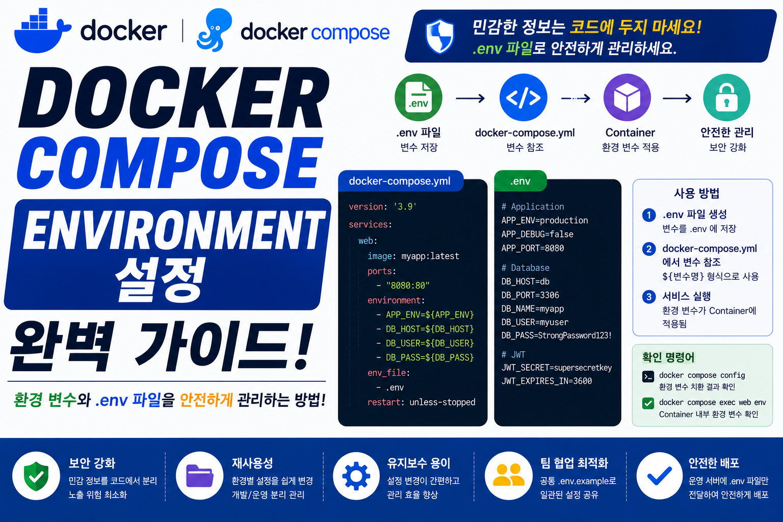 Docker Compose Environment