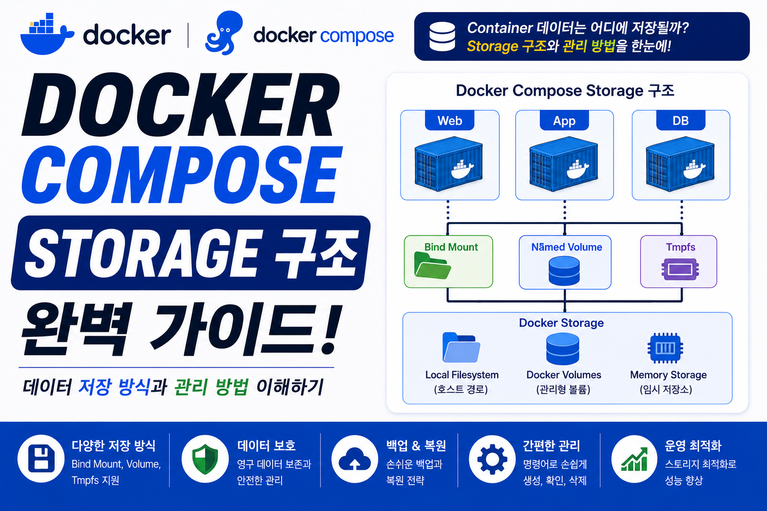 Docker Compose Storage