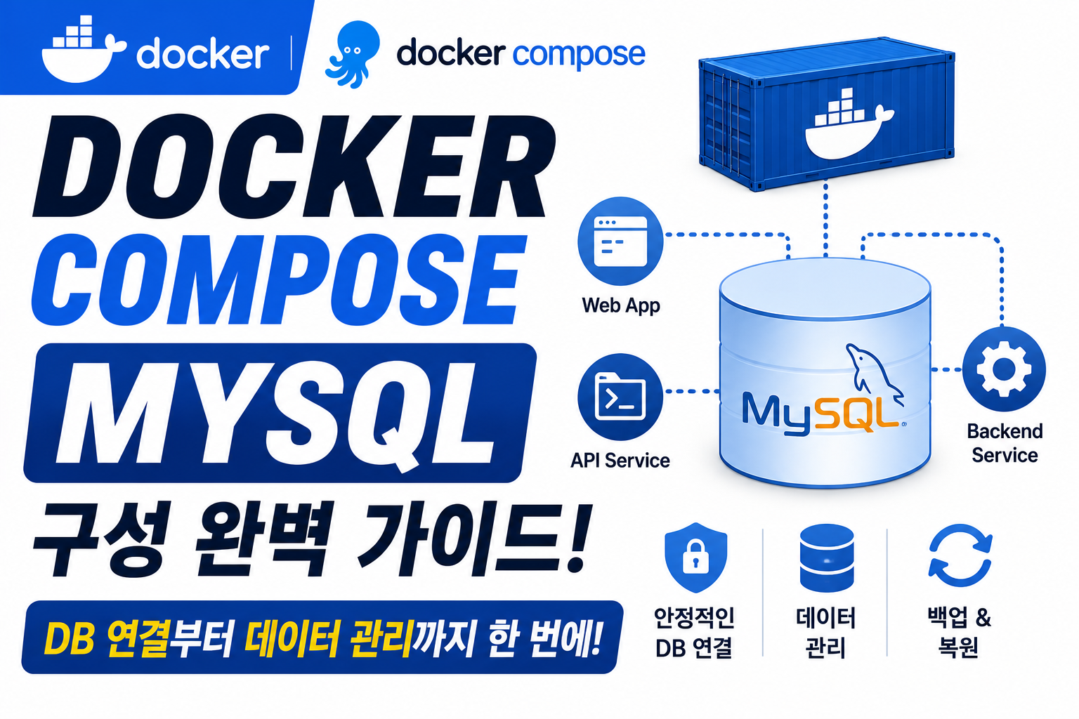 Docker Compose MySQL