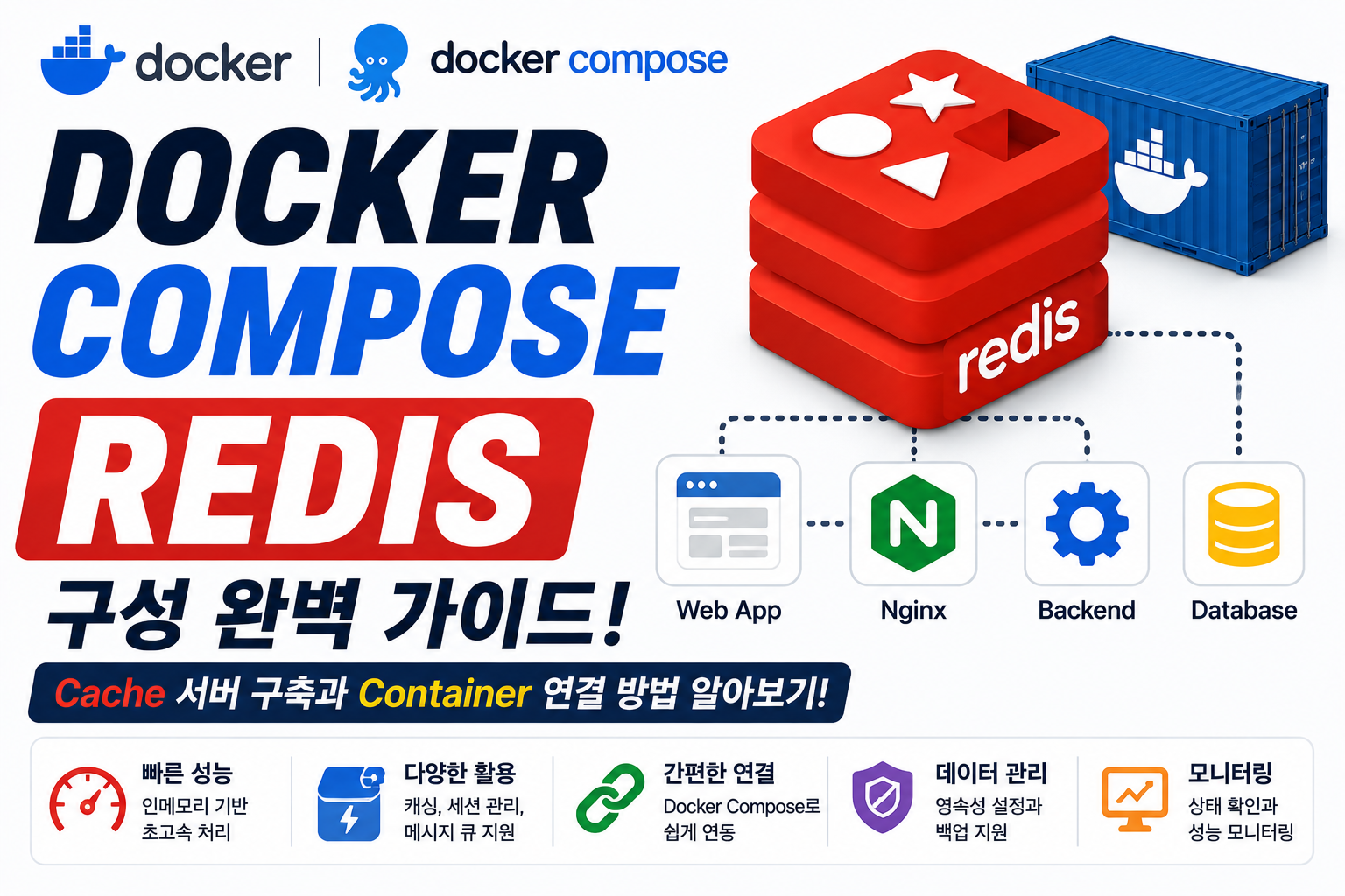 Docker Compose Redis