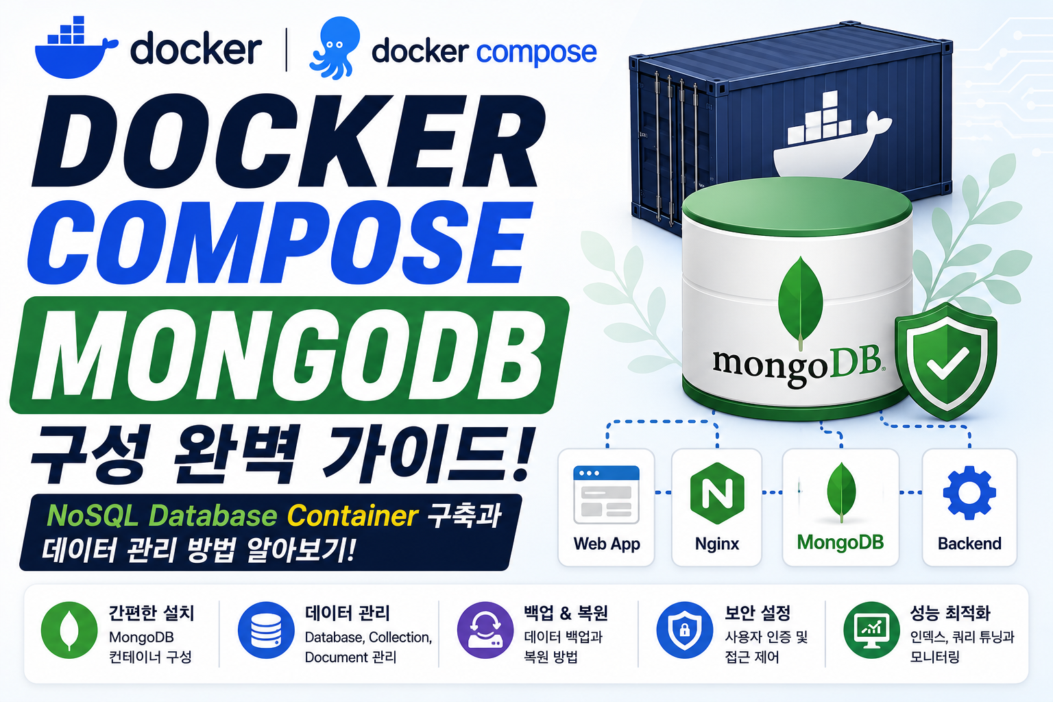 Docker Compose MongoDB